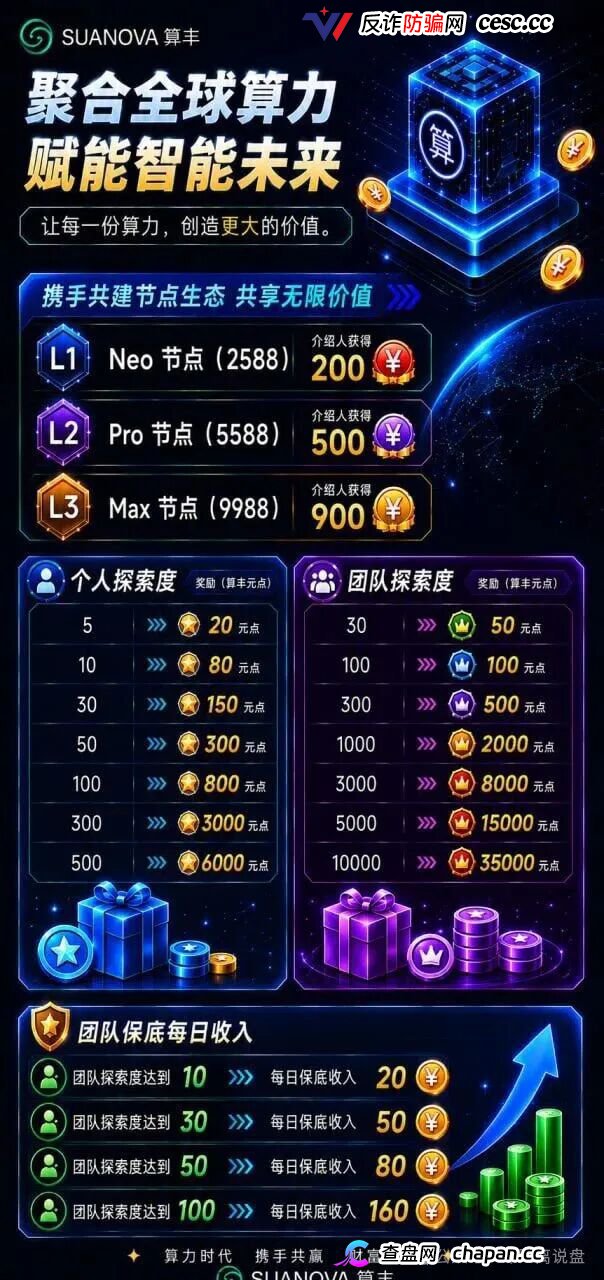 曝光算丰SUANOVA NeoCloud算力骗局:披着AI算力外衣的庞氏资金盘骗局(1) 曝光算丰SUANOVA NeoCloud算力骗局:披着AI算力外衣的庞氏资金盘骗局(1)