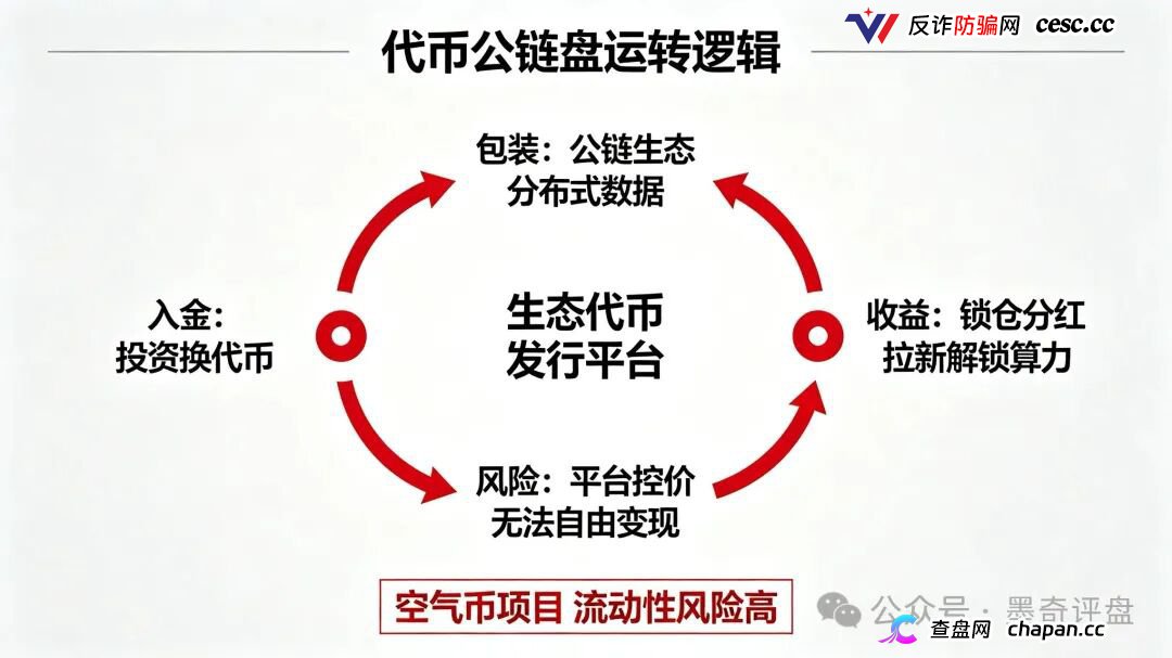 紧急预警！7月10个新开资金盘全曝光，千万别投！(14)