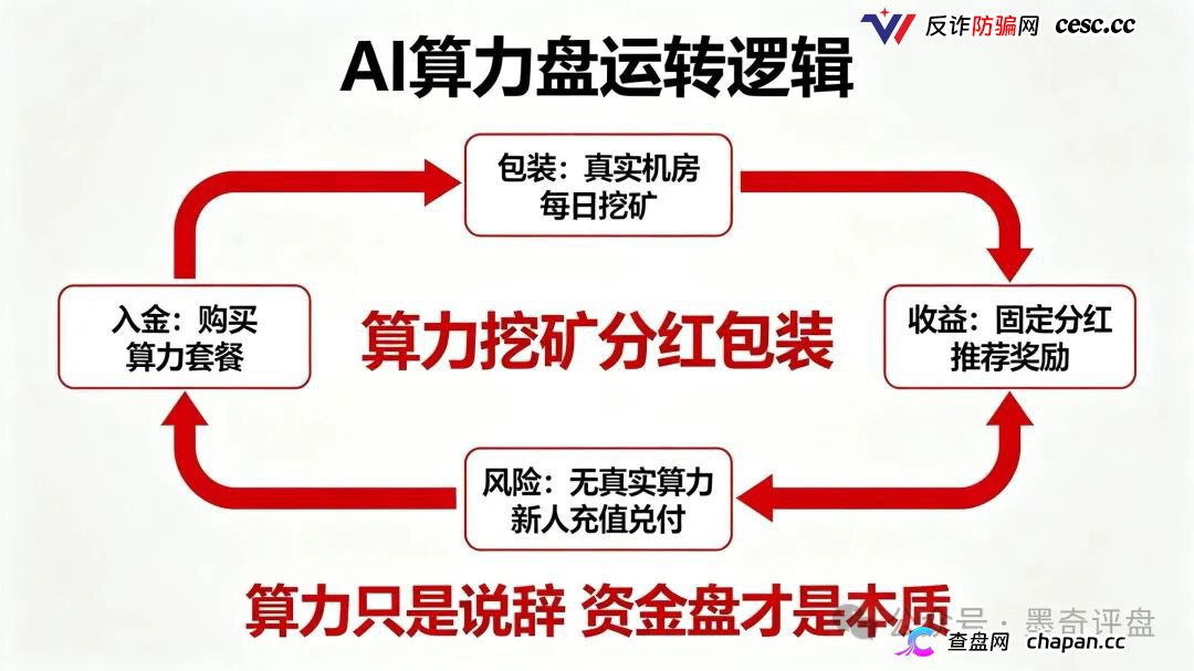 紧急预警！7月10个新开资金盘全曝光，千万别投！(12)