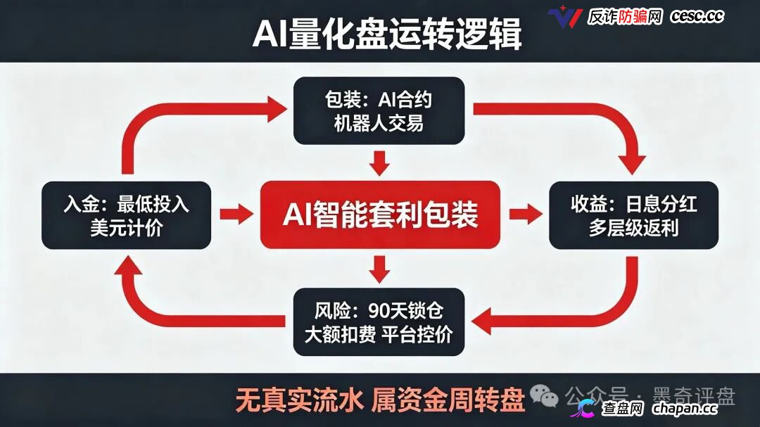 紧急预警！7月10个新开资金盘全曝光，千万别投！(10)