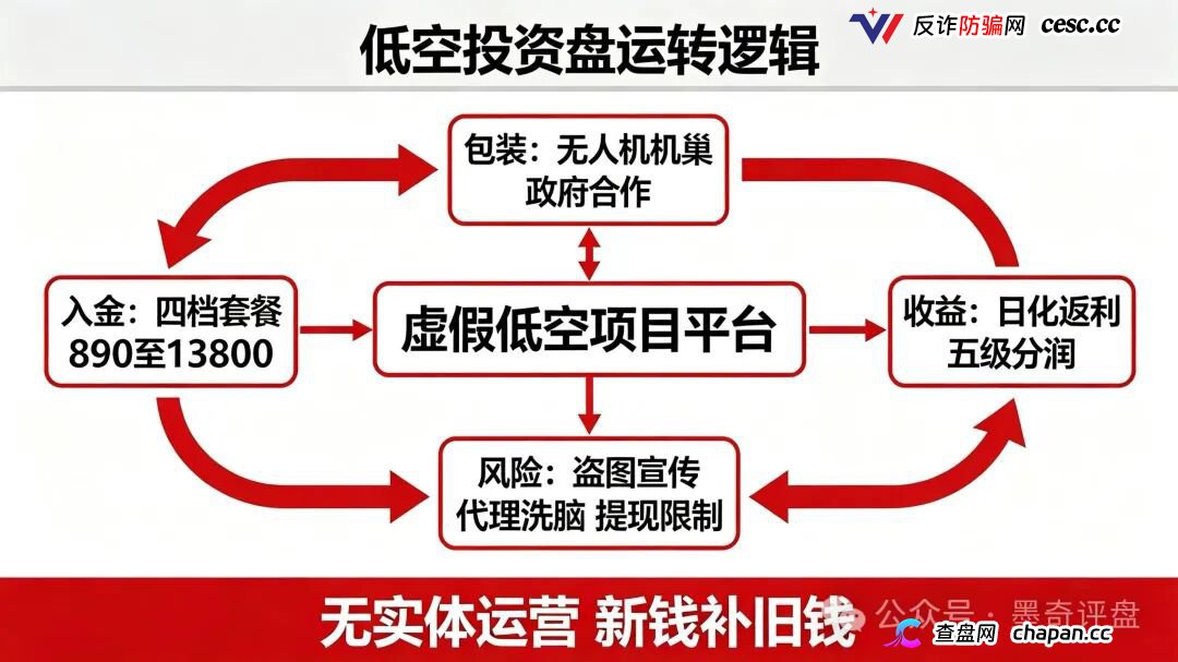 紧急预警！7月10个新开资金盘全曝光，千万别投！(6)