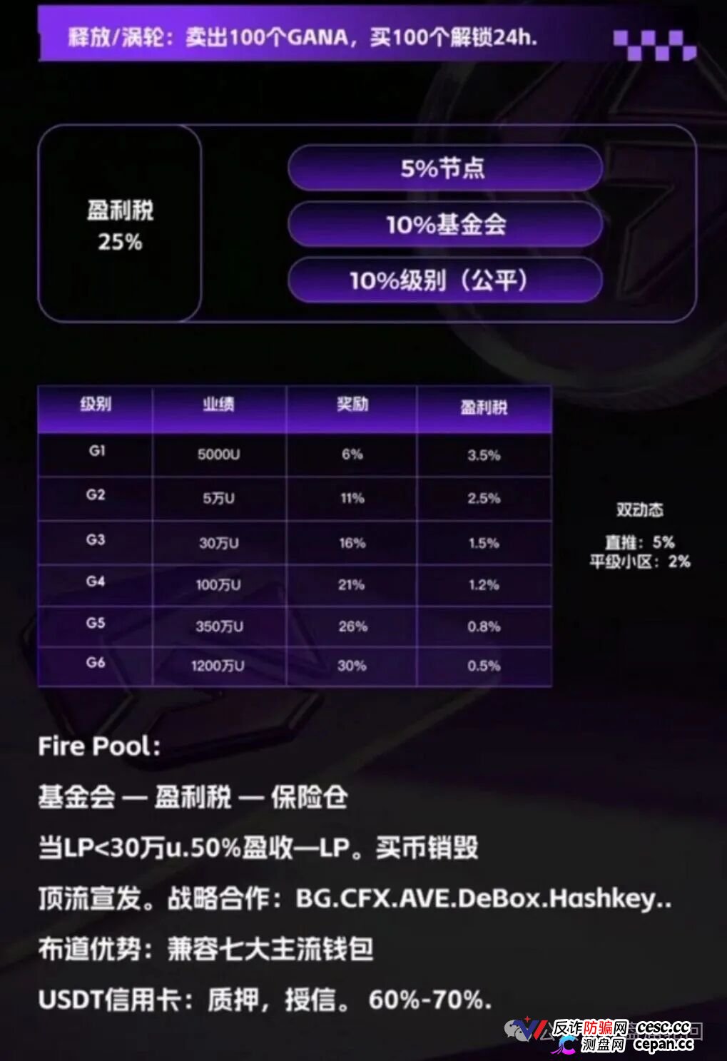 GANA支付骗局深度拆解｜月化45%、六级传销、300万美金窟窿，拉菲系最后的残留盘正在倒计时(4)
