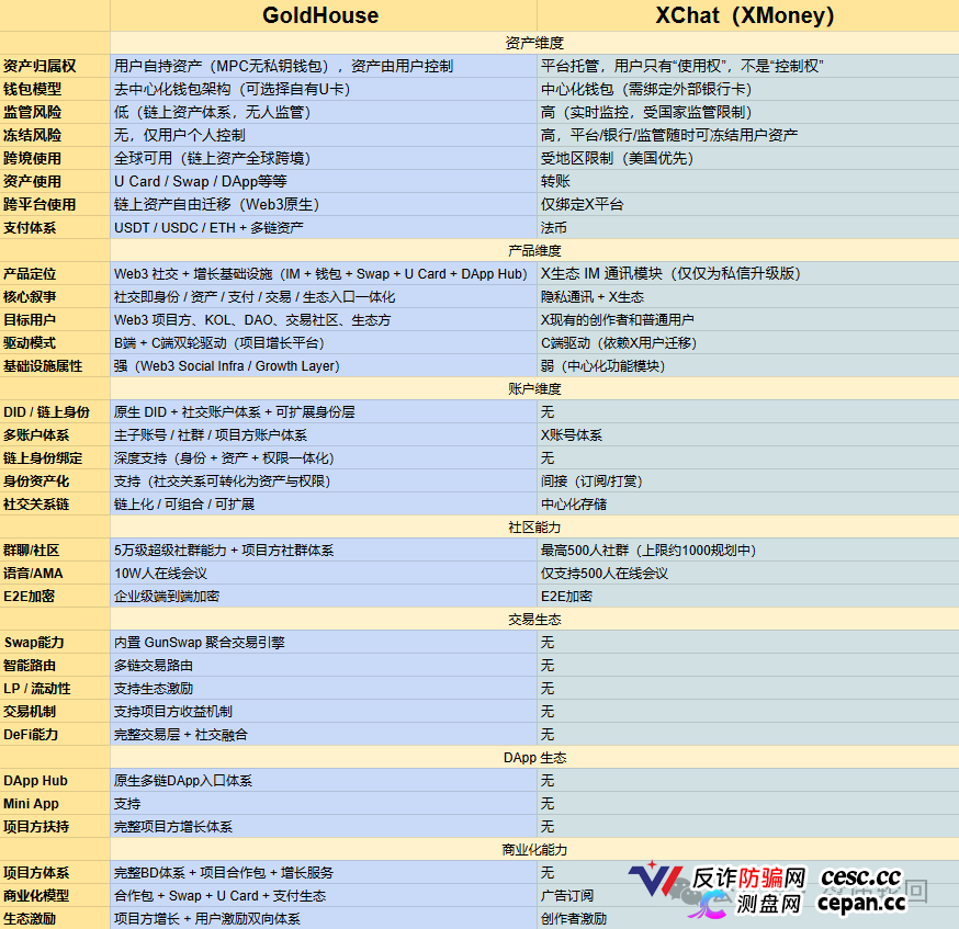 GANA支付骗局深度拆解｜月化45%、六级传销、300万美金窟窿，拉菲系最后的残留盘正在倒计时(1)