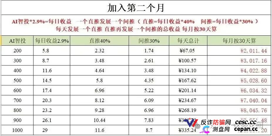 深度揭秘 Toobit 仿盘陷阱：假借交易所外衣，靠高额收益拉新属于庞氏传销盘。(3)