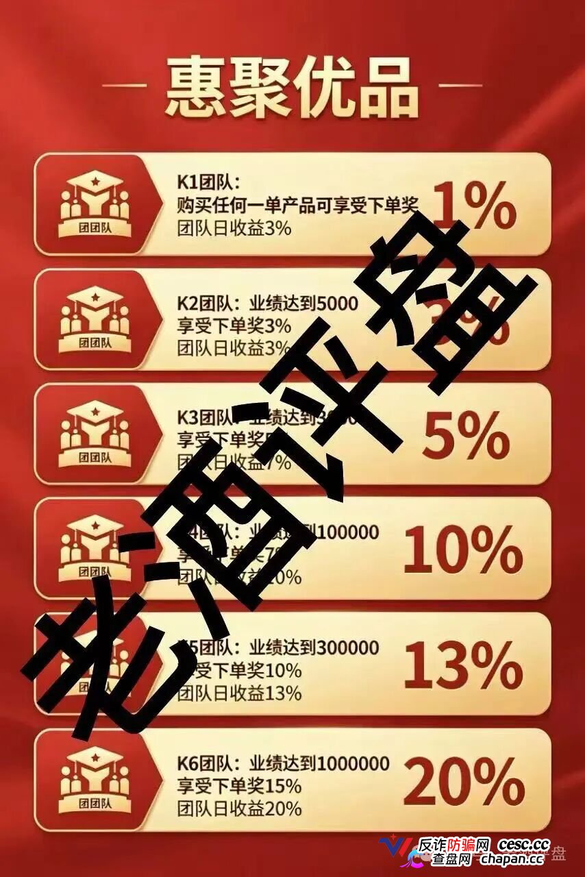 惠聚优品｜28888元买的是假货包邮，六级拉人头抽20%团队日收益——你在群里给“K6”喊的那句老大，法院听着呢(2)