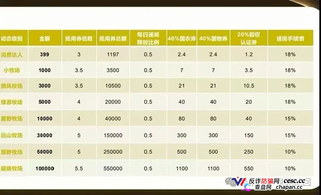 起底 “华夏智享 - 国农甄选”：蹭乡村振兴国策包装，多层拉人头传销骗局实锤！(6)