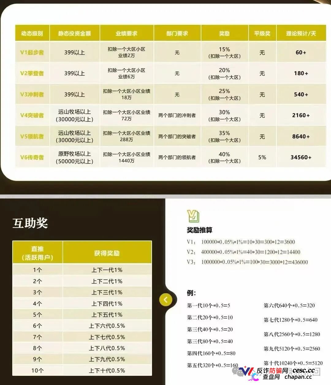 起底 “华夏智享 - 国农甄选”：蹭乡村振兴国策包装，多层拉人头传销骗局实锤！(5)
