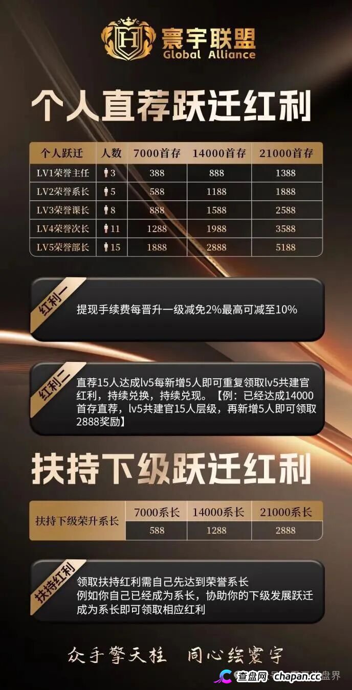 曝光!“寰宇联盟-大阪国际”:披着彩票跟单外衣的诈骗资金盘陷阱!(4) 曝光!“寰宇联盟-大阪国际”:披着彩票跟单外衣的诈骗资金盘陷阱!(4)