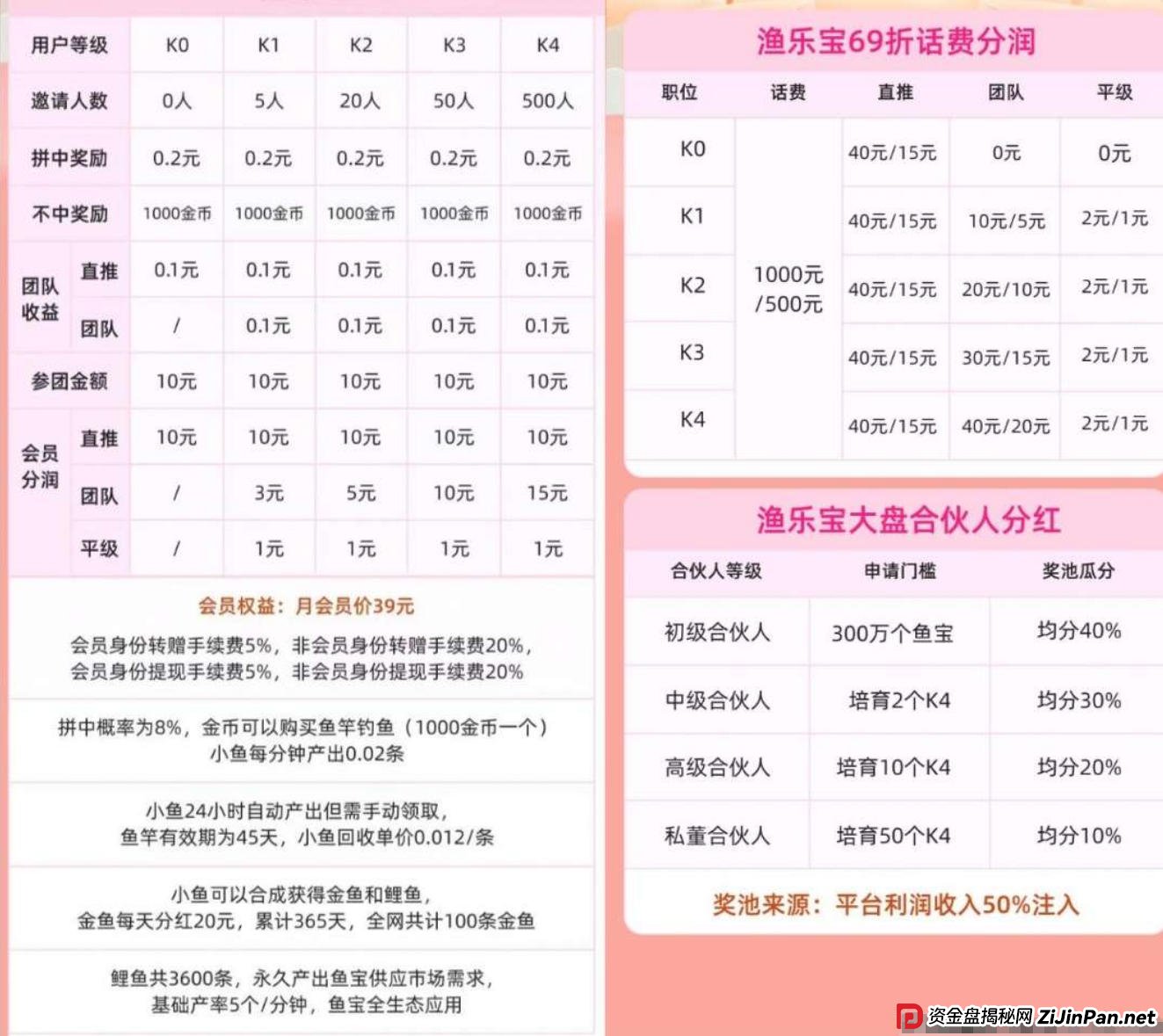 “渔乐宝”收割秘籍：5%手续费、39元会员、鱼宝生态，每一个都是坑！(2)