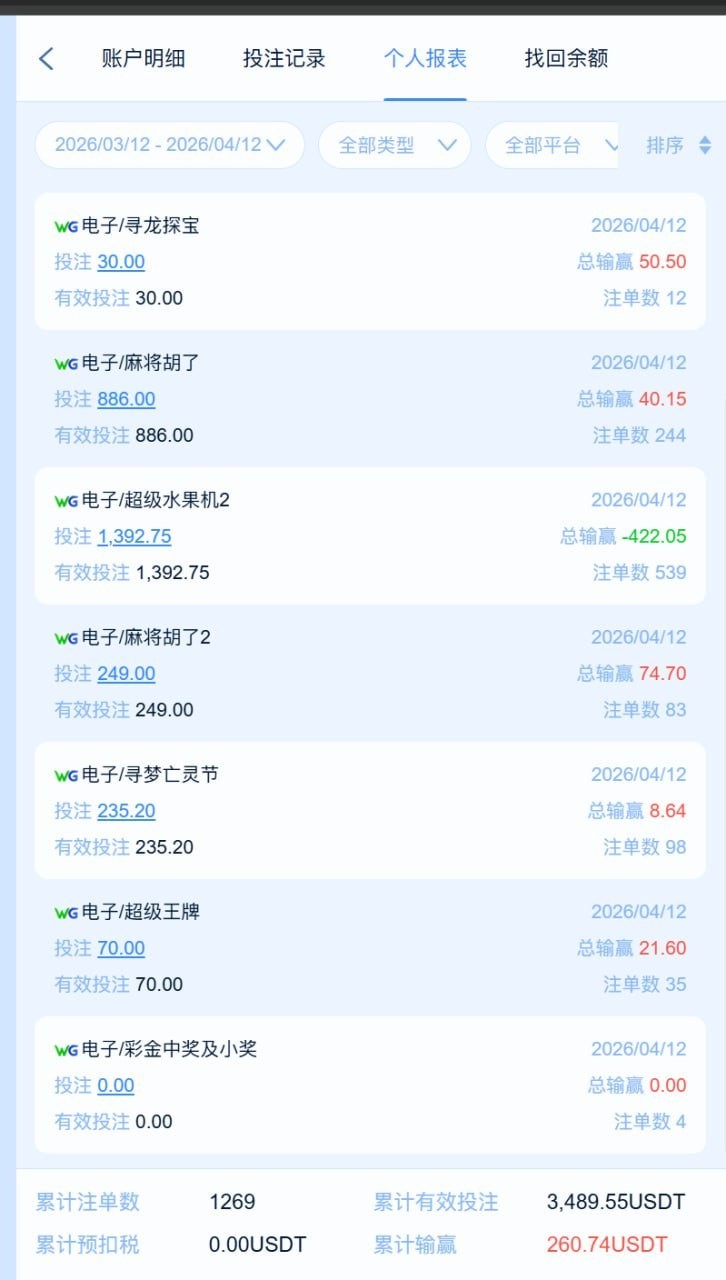 曝光东方汇平台,全程玩WG电子正常投注,结果被冻结账号。(1) 曝光东方汇平台,全程玩WG电子正常投注,结果被冻结账号。(1)
