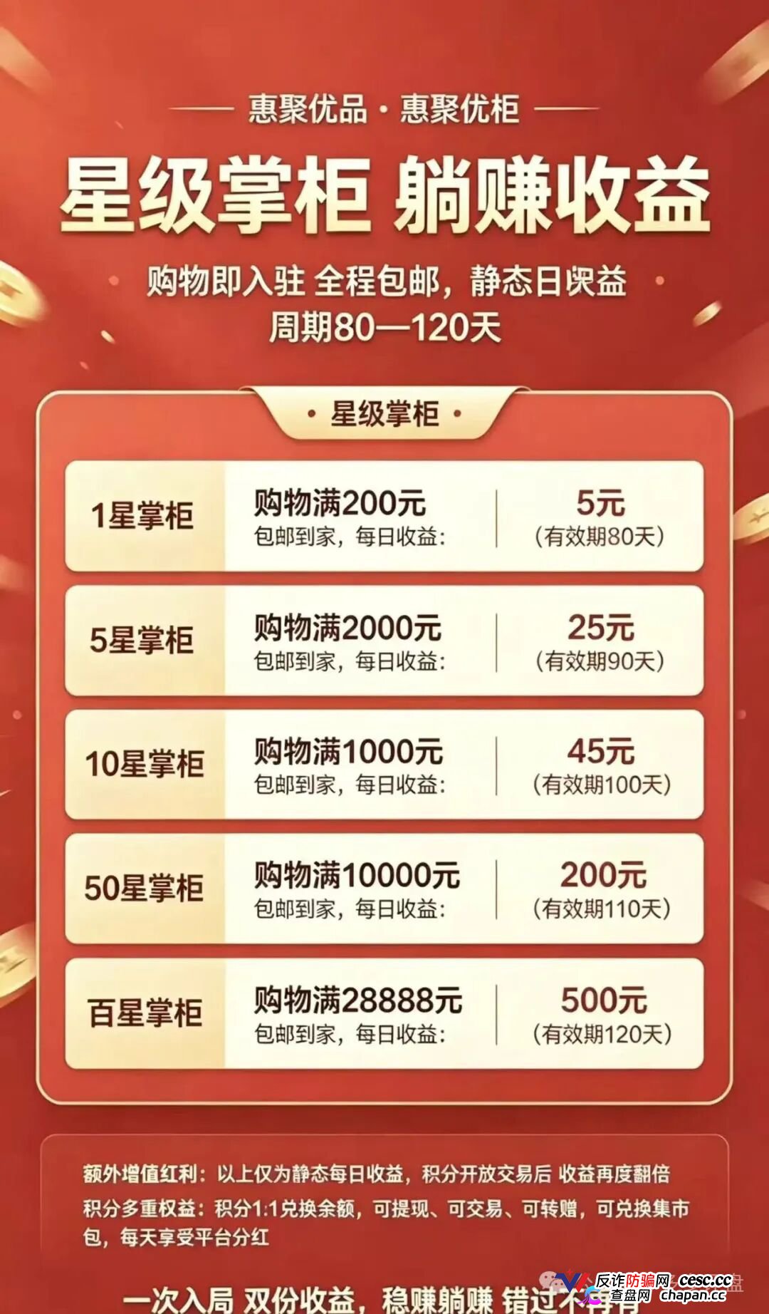 崩盘预警|惠聚优品:200元消费换日分红5元?百星掌柜日赚500,你的本金正在填补操盘手的资金黑洞(4) 崩盘预警|惠聚优品:200元消费换日分红5元?百星掌柜日赚500,你的本金正在填补操盘手的资金黑洞(4)