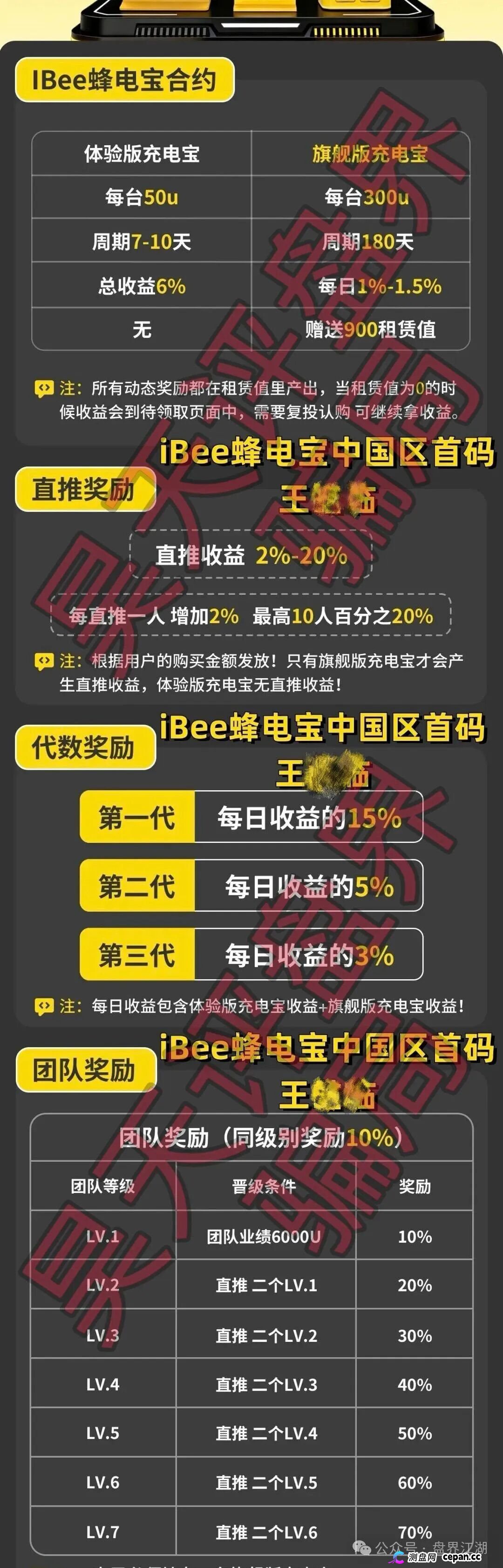 蜂电宝IBee又一个分红类资金盘骗局,日收益高达1%,高度预警,典型的杀猪盘!(1) 蜂电宝IBee又一个分红类资金盘骗局,日收益高达1%,高度预警,典型的杀猪盘!(1)