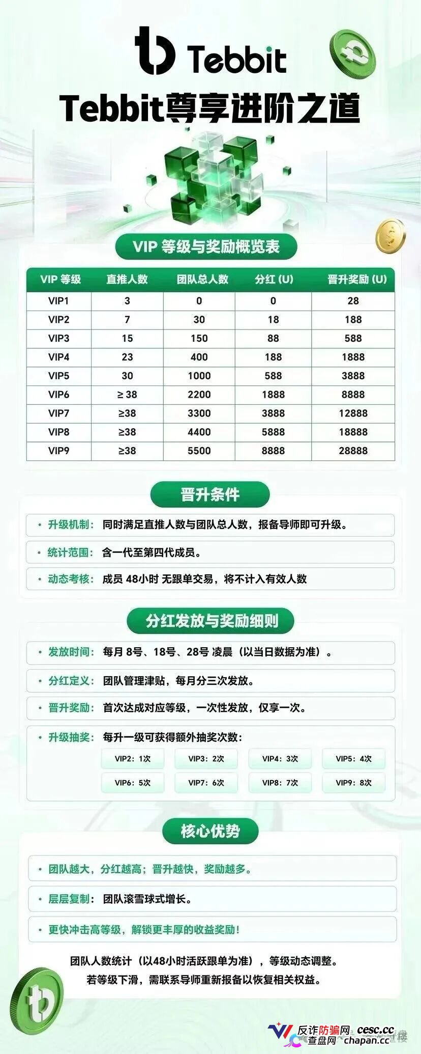 Tebbit交易所｜客损分成+后台插针收割，你的U在APP里只是一串数字，1500元给操盘手造下一座别墅(2)