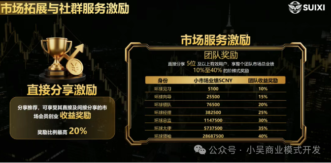 随喜云商的“日活千万”全是假的?揭秘资金盘如何用数据给你“造梦”(1) 随喜云商的“日活千万”全是假的?揭秘资金盘如何用数据给你“造梦”(1)