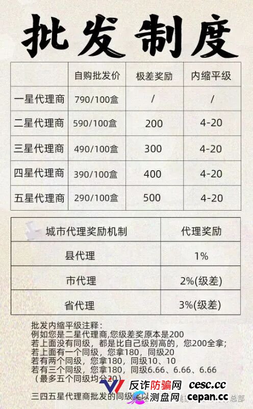 实锤曝光｜姚家甄选透骨膏：拿货990赚2000？一张分享奖励表告诉你什么是五级传销(2)