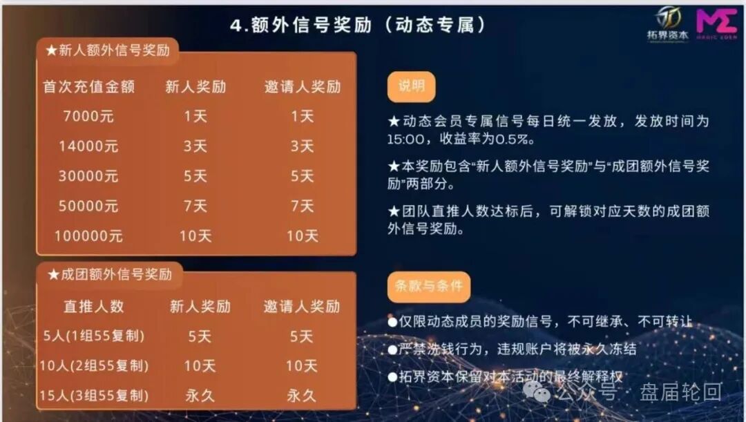 快杀盘、短命盘,入局必血亏!警惕“拓界资本”“雾凇资本”这类赠送团队长底仓的骗局(5) 快杀盘、短命盘,入局必血亏!警惕“拓界资本”“雾凇资本”这类赠送团队长底仓的骗局(5)