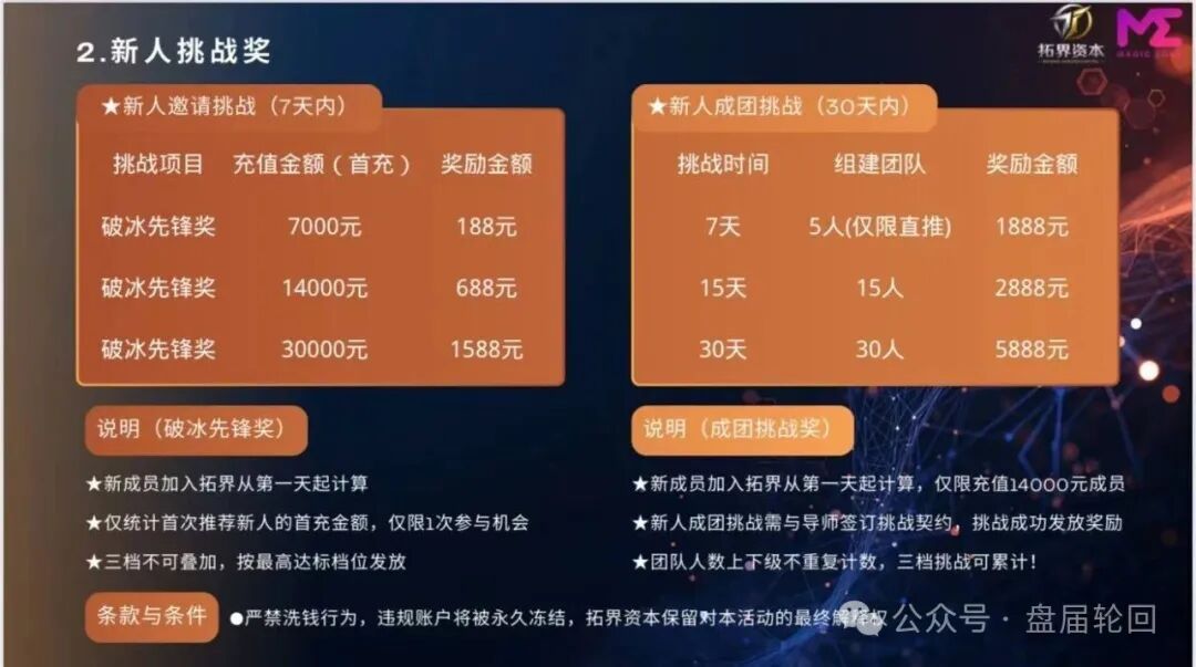 快杀盘、短命盘,入局必血亏!警惕“拓界资本”“雾凇资本”这类赠送团队长底仓的骗局(6) 快杀盘、短命盘,入局必血亏!警惕“拓界资本”“雾凇资本”这类赠送团队长底仓的骗局(6)