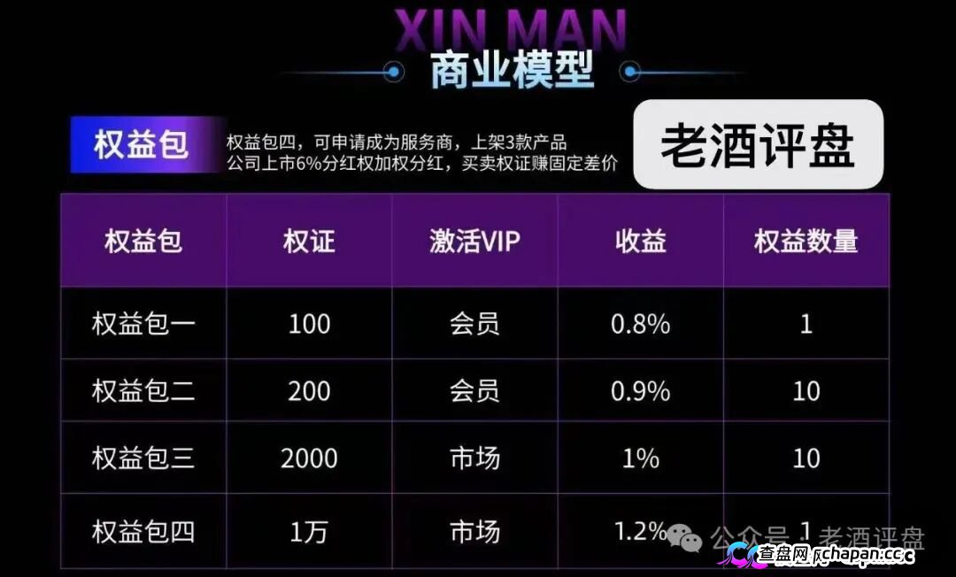 警惕!“AI芯漫”打着国企旗号的资金盘骗局,即将在5月上线,请大家务必远离!(5) 警惕!“AI芯漫”打着国企旗号的资金盘骗局,即将在5月上线,请大家务必远离!(5)