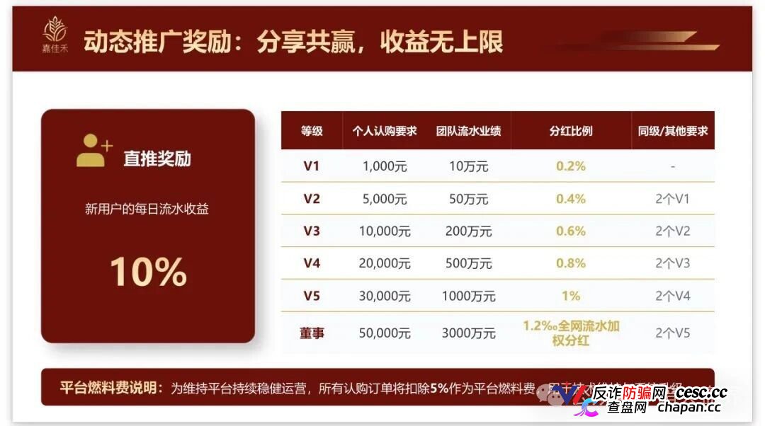 紧急预警|嘉佳禾:碰瓷云南茶交所的庞氏资金盘,日息1%+六级传销正在养韭菜(4) 紧急预警|嘉佳禾:碰瓷云南茶交所的庞氏资金盘,日息1%+六级传销正在养韭菜(4)