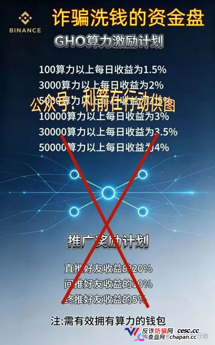 碰瓷币安的“BINANCE”挖矿盘正在疯狂吸金：日息4%、拉人头返佣、GHO空气币，你的U进去了就别想出来(1)