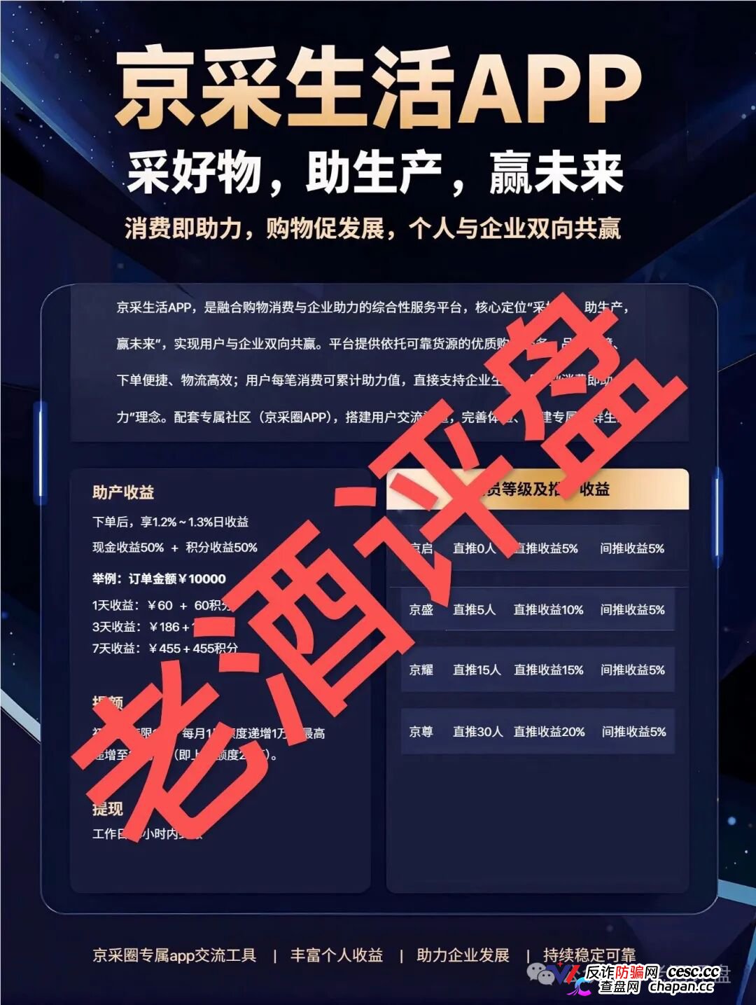京采生活靠谱吗?日息1.3%的“消费返利”是鱼钩,四级传销拉人头是鱼线——你的本金正在被拆东墙补西墙(1) 京采生活靠谱吗?日息1.3%的“消费返利”是鱼钩,四级传销拉人头是鱼线——你的本金正在被拆东墙补西墙(1)