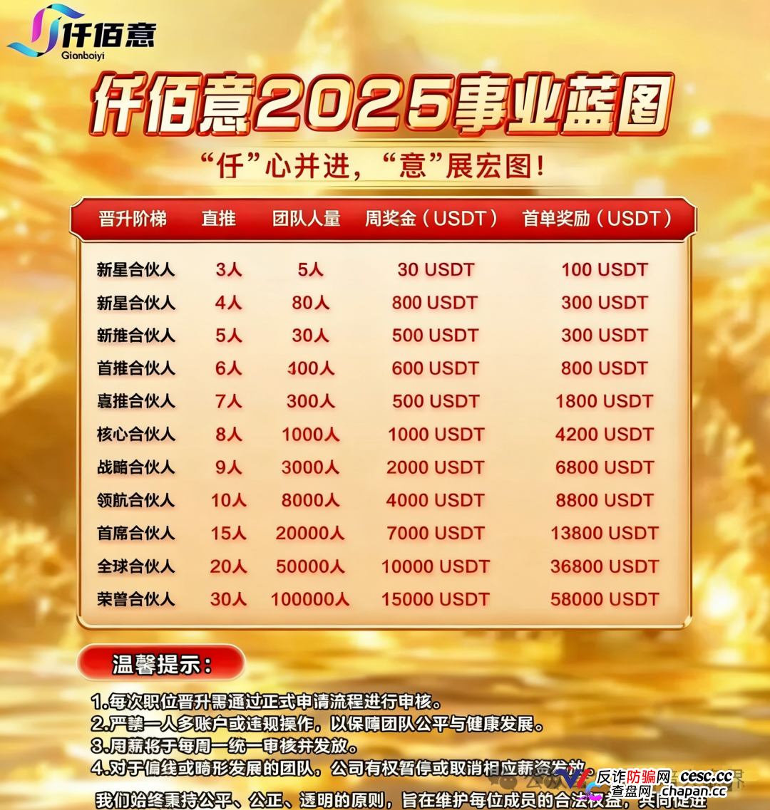 BAX交易所崩盘血洗倒计时!前身中永国昌圈钱过亿害得数万人血本无归,换壳“仟佰意巴克斯”继续杀猪,六成利润全拆东墙补西墙,你这头被平移的肥羊还要往里填多少?(1) BAX交易所崩盘血洗倒计时!前身中永国昌圈钱过亿害得数万人血本无归,换壳“仟佰意巴克斯”继续杀猪,六成利润全拆东墙补西墙,你这头被平移的肥羊还要往里填多少?(1)