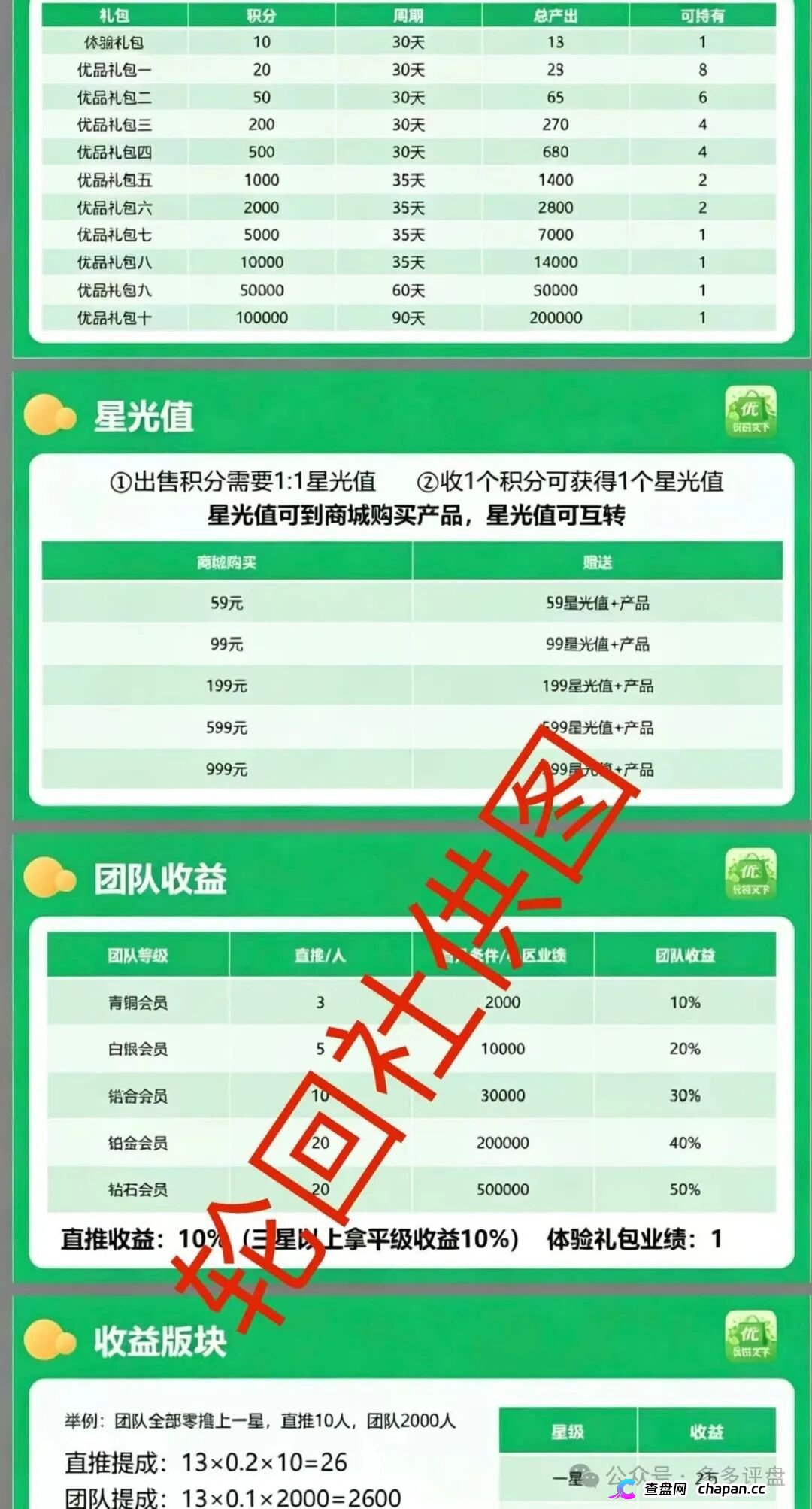 优品天下资金盘血洗倒计时:4月17日上线即收割,零撸是饵月化30%是钩,你的本金正被套走!(1) 优品天下资金盘血洗倒计时:4月17日上线即收割,零撸是饵月化30%是钩,你的本金正被套走!(1)