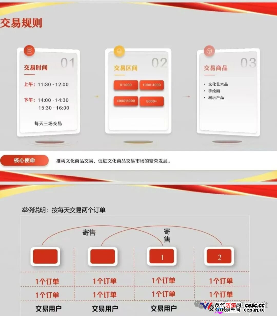 安徽文交所“文潮集市”潮拍项目,披着国企外衣的伪文创交易,本质就是击鼓传花的资金盘骗局!(1) 安徽文交所“文潮集市”潮拍项目,披着国企外衣的伪文创交易,本质就是击鼓传花的资金盘骗局!(1)