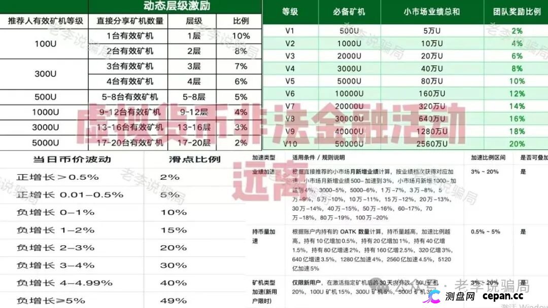 新瓶装旧酒!警惕这些“华丽外衣”项目都是骗局,请勿相信!(1) 新瓶装旧酒!警惕这些“华丽外衣”项目都是骗局,请勿相信!(1)