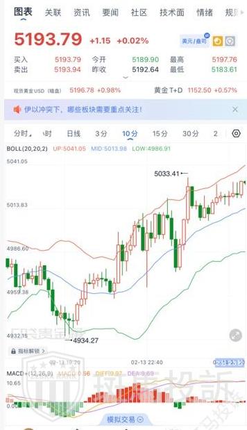 一秒延迟损失6226美金!用户投诉这家平台卡顿致爆仓,客服竟称"没卡盘"?(2) 一秒延迟损失6226美金!用户投诉这家平台卡顿致爆仓,客服竟称"没卡盘"?(2)