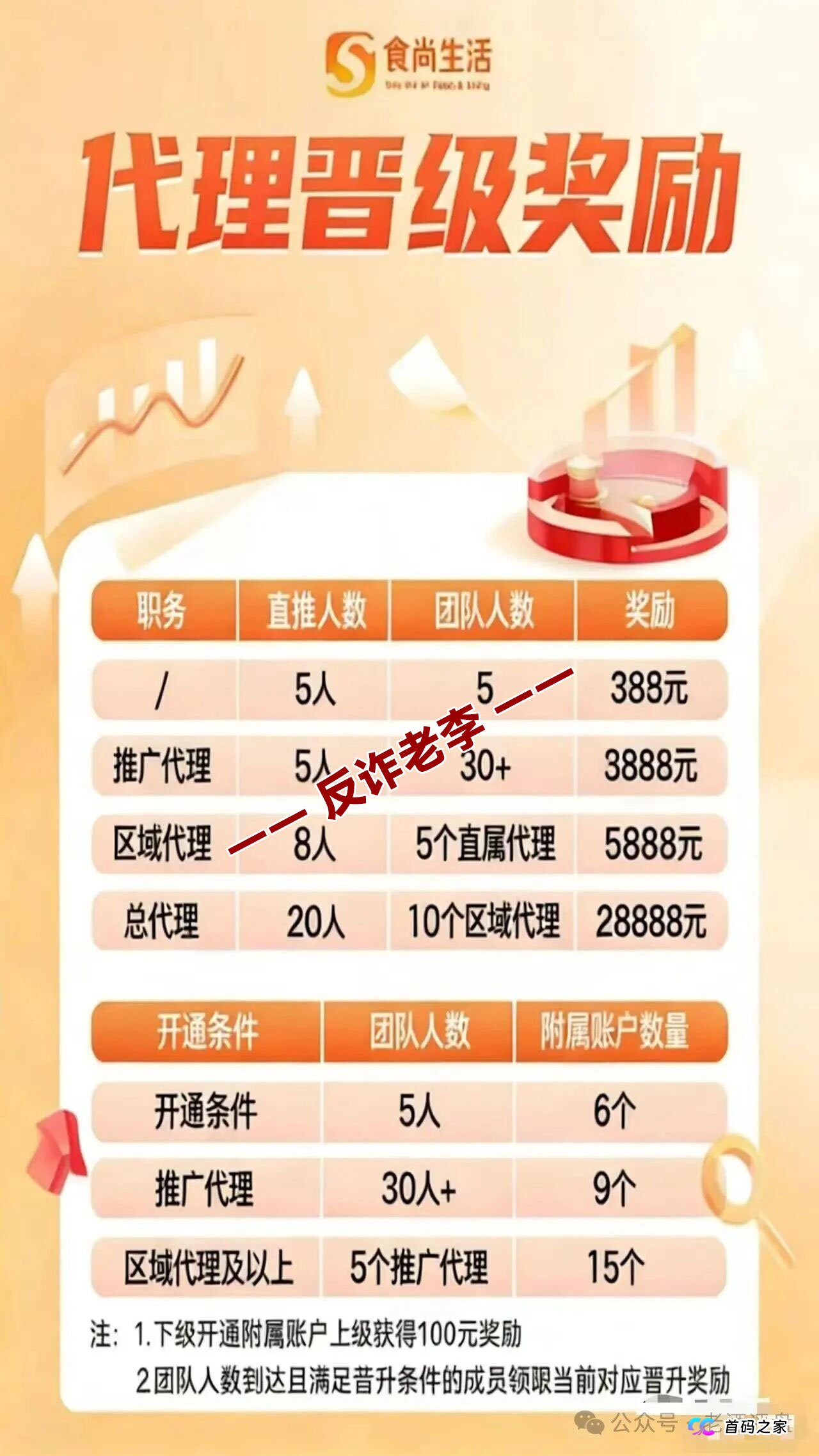 起底“食尚生活”背后的灰色产业链:谁在帮你亏钱?(3) 起底“食尚生活”背后的灰色产业链:谁在帮你亏钱?(3)
