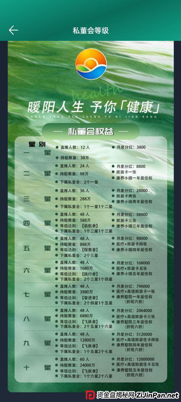深度拆解“暖阳人生”传销模型:为什么说这是“数学上不可能”的骗局?(2) 深度拆解“暖阳人生”传销模型:为什么说这是“数学上不可能”的骗局?(2)