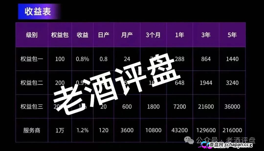警惕!“AI芯漫”打着国企旗号的资金盘骗局,即将在5月上线,请大家务必远离!(6) 警惕!“AI芯漫”打着国企旗号的资金盘骗局,即将在5月上线,请大家务必远离!(6)