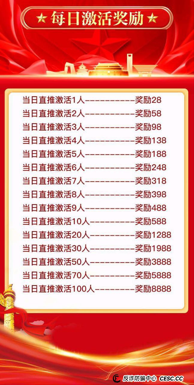 【重磅】“中洲联储”崩盘倒计时:从“日薪28”到“日入8888”,传销奖励升级意味着什么?(1) 【重磅】“中洲联储”崩盘倒计时:从“日薪28”到“日入8888”,传销奖励升级意味着什么?(1)