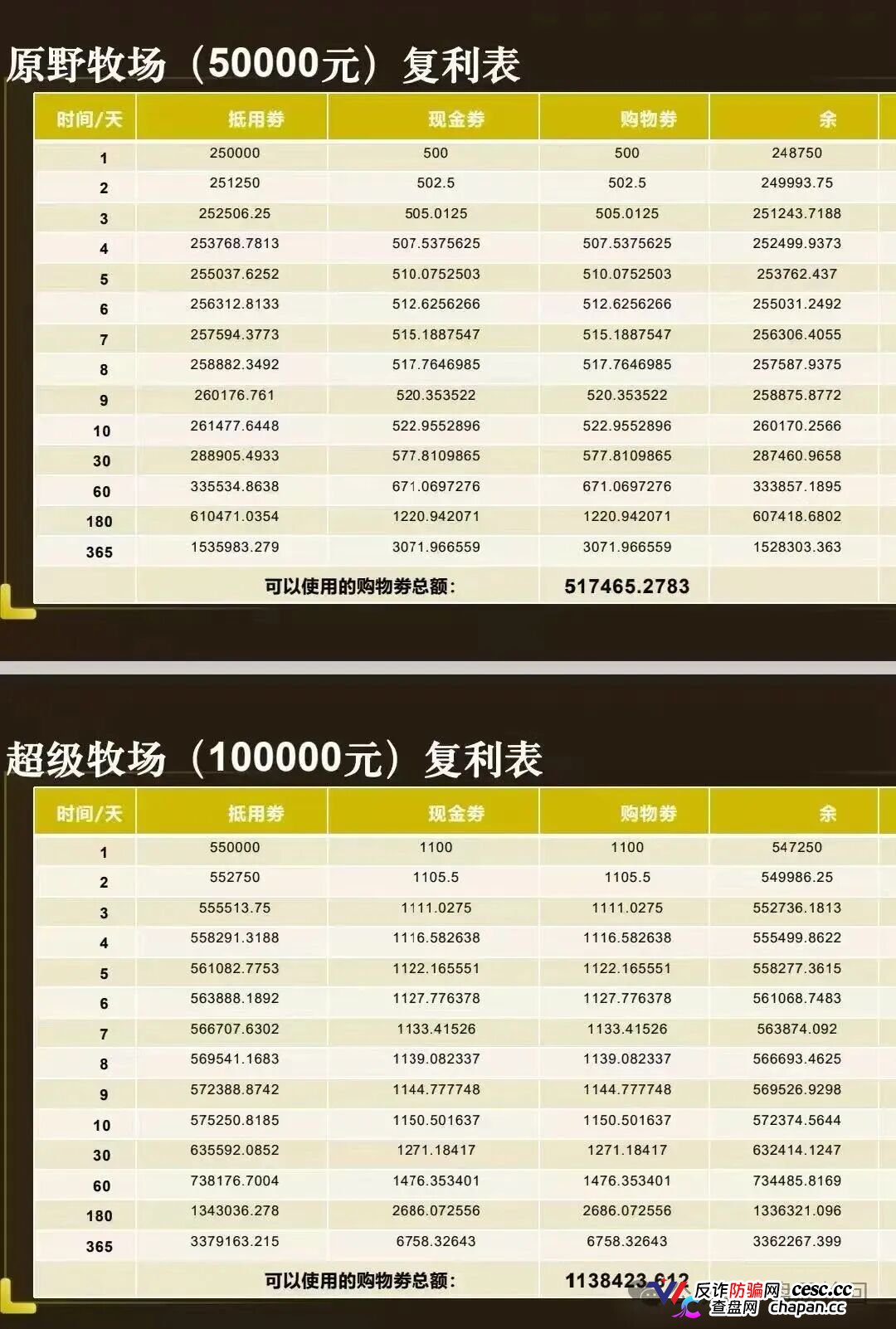 起底 “华夏智享 - 国农甄选”：蹭乡村振兴国策包装，多层拉人头传销骗局实锤！(3)