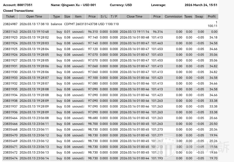 用户投诉这家平台:易汇EightCap入金1299美金盈利2万后,本金盈利全被扣除(4) 用户投诉这家平台:易汇EightCap入金1299美金盈利2万后,本金盈利全被扣除(4)