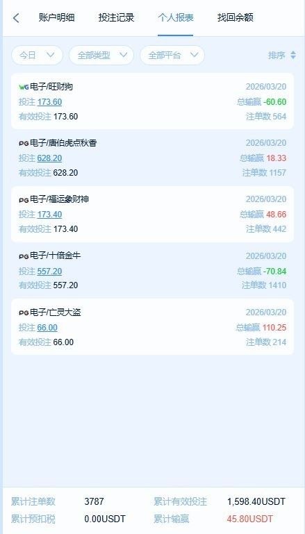 全网最强杀猪盘 8.cc,打了一下PG电子和WG电子,结果出款1100U的时候客服说套利退本金(3) 全网最强杀猪盘 8.cc,打了一下PG电子和WG电子,结果出款1100U的时候客服说套利退本金(3)