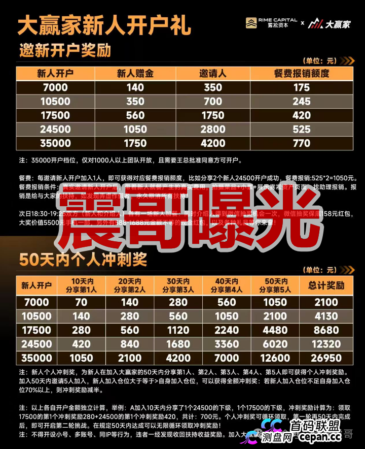 雾淞资本(大赢家)是杀猪盘骗局,老项目平移盘,必定很快收割(1) 雾淞资本(大赢家)是杀猪盘骗局,老项目平移盘,必定很快收割(1)