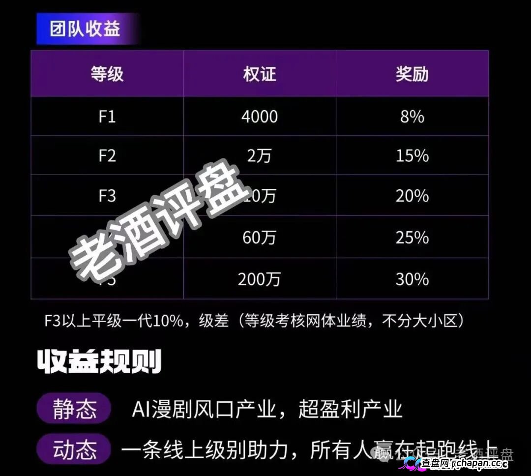 警惕!“AI芯漫”打着国企旗号的资金盘骗局,即将在5月上线,请大家务必远离!(7) 警惕!“AI芯漫”打着国企旗号的资金盘骗局,即将在5月上线,请大家务必远离!(7)