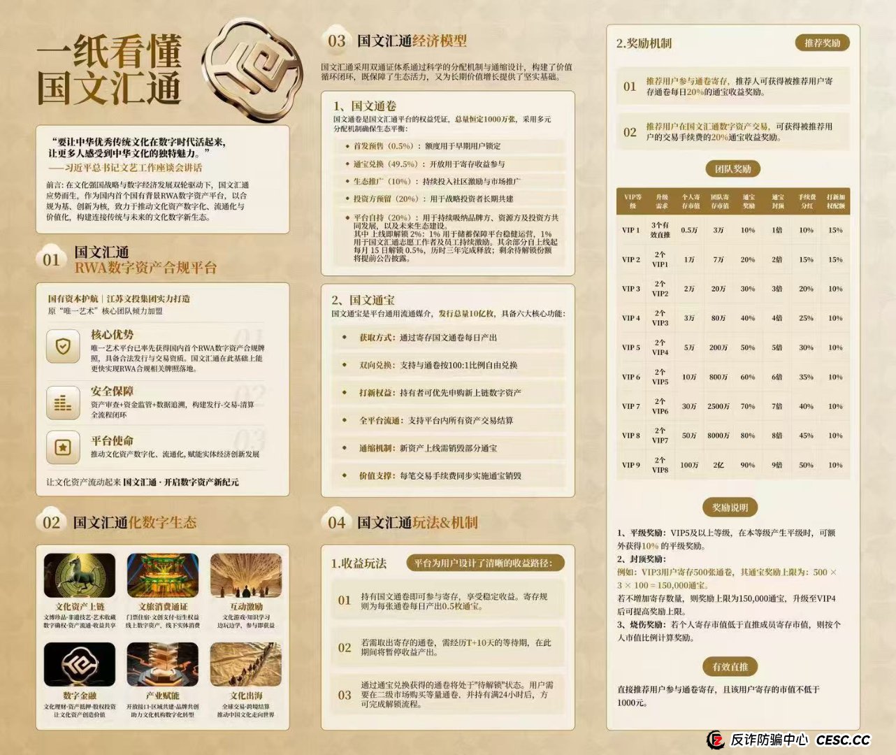 老李独家拆解“国文汇通”经济模型——一张画给韭菜的大饼(1) 老李独家拆解“国文汇通”经济模型——一张画给韭菜的大饼(1)
