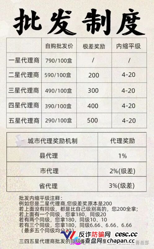姚家甄选（姚家透骨膏）｜五级代理极差奖，同级奖内缩平级——这套传销制度比膏药更毒，拿货990赚2000是诱饵(2)