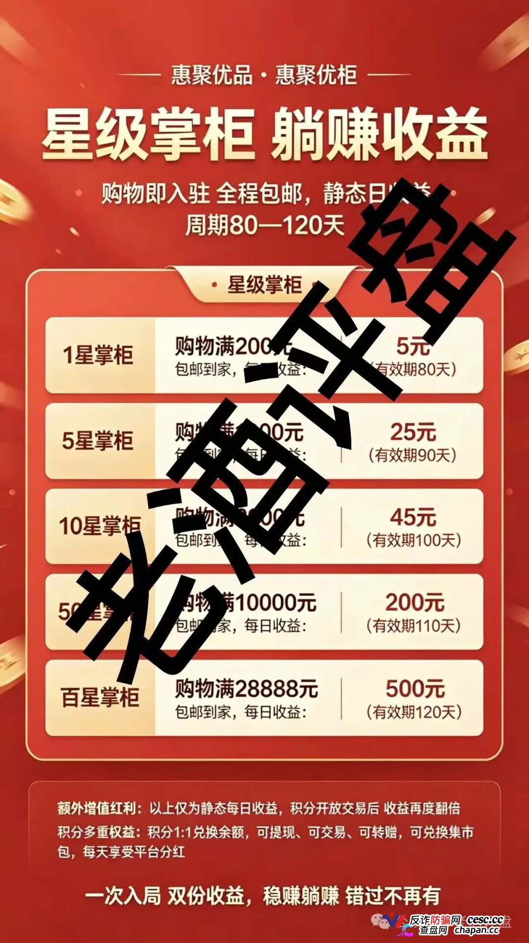 惠聚优品｜28888元买的是假货包邮，六级拉人头抽20%团队日收益——你在群里给“K6”喊的那句老大，法院听着呢(4)