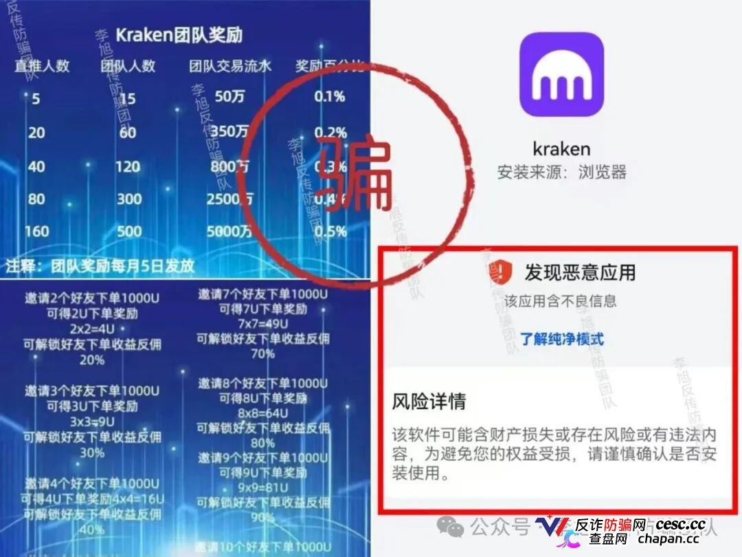 “Kraken跟单项目”|假交易所真传销,邀新返佣+团队奖金榨干你最后一分钱(1) “Kraken跟单项目”|假交易所真传销,邀新返佣+团队奖金榨干你最后一分钱(1)