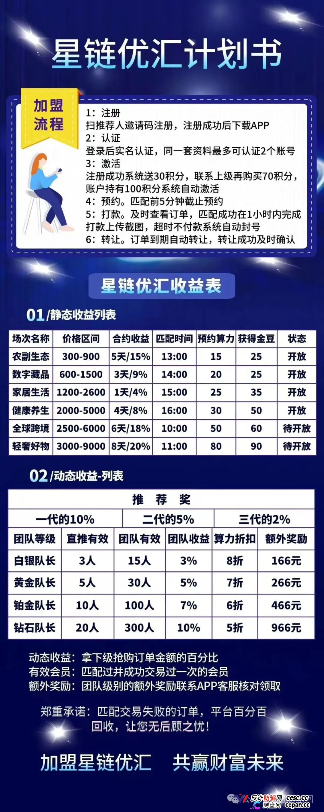 星链优汇靠谱吗?互助资金盘深度拆解——注册送30积分,70元激活,操盘手半月内必跑路(1) 星链优汇靠谱吗?互助资金盘深度拆解——注册送30积分,70元激活,操盘手半月内必跑路(1)