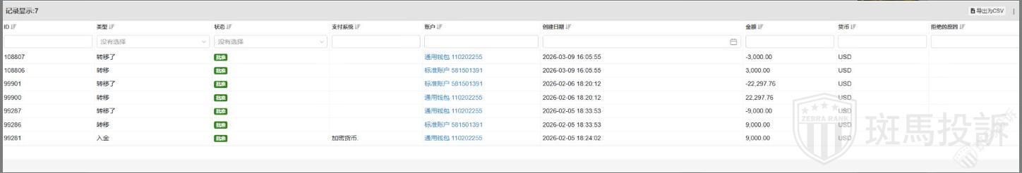 入金9000盈利22000,申请出金却被"审核"一个月!联系客服永远都是:请等待(1) 入金9000盈利22000,申请出金却被"审核"一个月!联系客服永远都是:请等待(1)