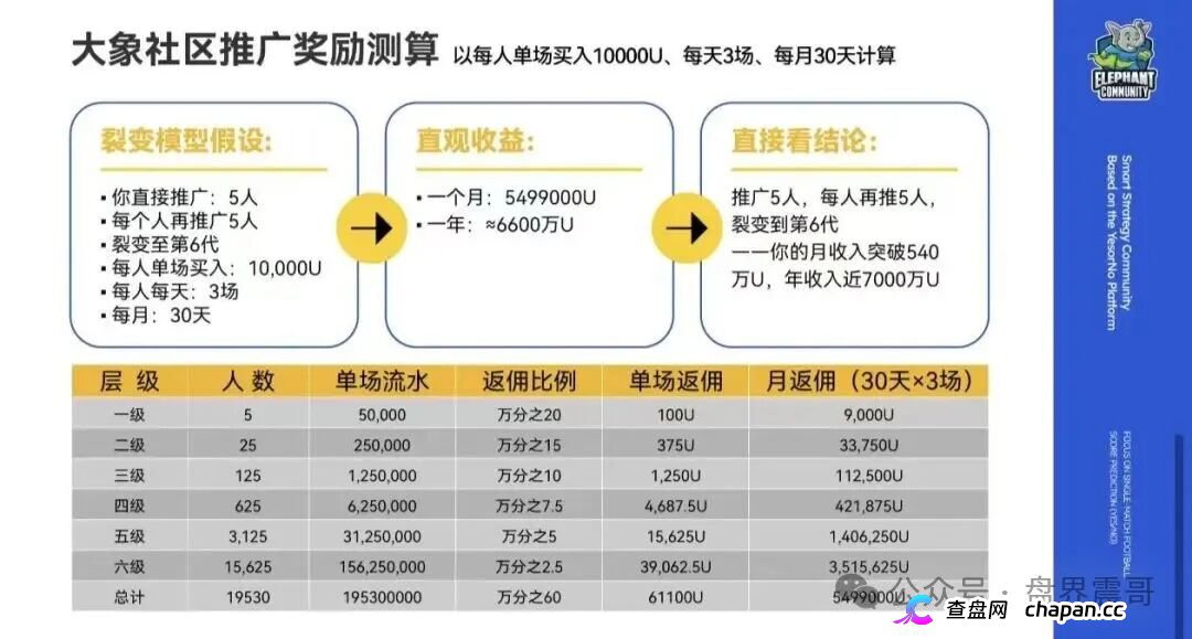 “大象社区”是披着足球预测外衣的资金盘骗局!(5) “大象社区”是披着足球预测外衣的资金盘骗局!(5)