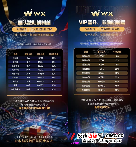 万鑫智投骗局精华合集——转发这篇文章,救一个是一个(4) 万鑫智投骗局精华合集——转发这篇文章,救一个是一个(4)