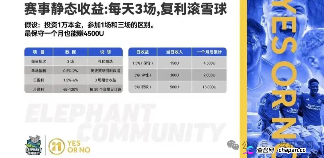 大象社区资金盘13级传销模型开撕:YesorNo合约漏洞白皮书自爆,EXOR被假冒背书纯属捏造!(3) 大象社区资金盘13级传销模型开撕:YesorNo合约漏洞白皮书自爆,EXOR被假冒背书纯属捏造!(3)
