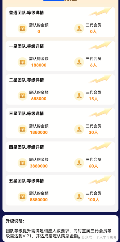 为什么有人明知是骗局,还要往里冲?——“蓝池资本”受害者心理深度剖析(6) 为什么有人明知是骗局,还要往里冲?——“蓝池资本”受害者心理深度剖析(6)