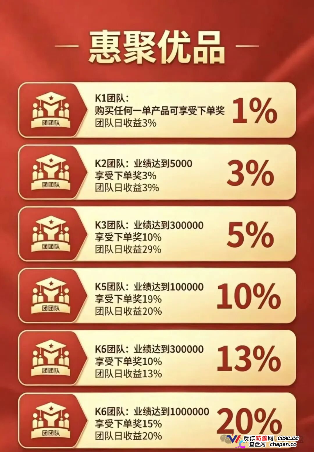 崩盘预警|惠聚优品:200元消费换日分红5元?百星掌柜日赚500,你的本金正在填补操盘手的资金黑洞(2) 崩盘预警|惠聚优品:200元消费换日分红5元?百星掌柜日赚500,你的本金正在填补操盘手的资金黑洞(2)